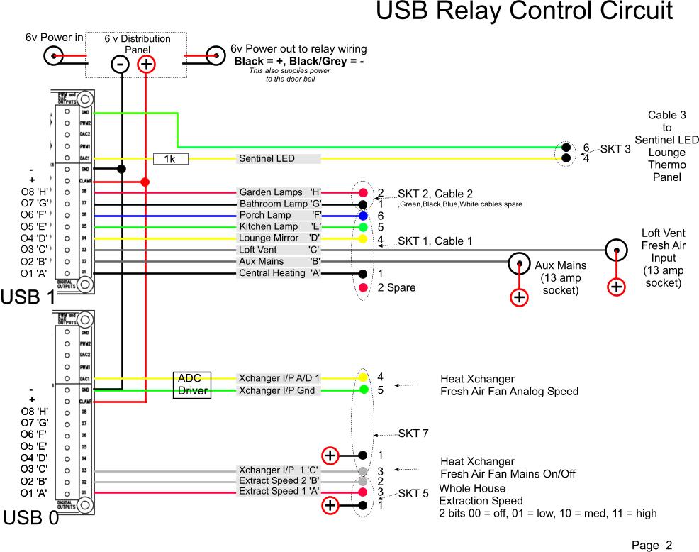 Digital Output Boards
